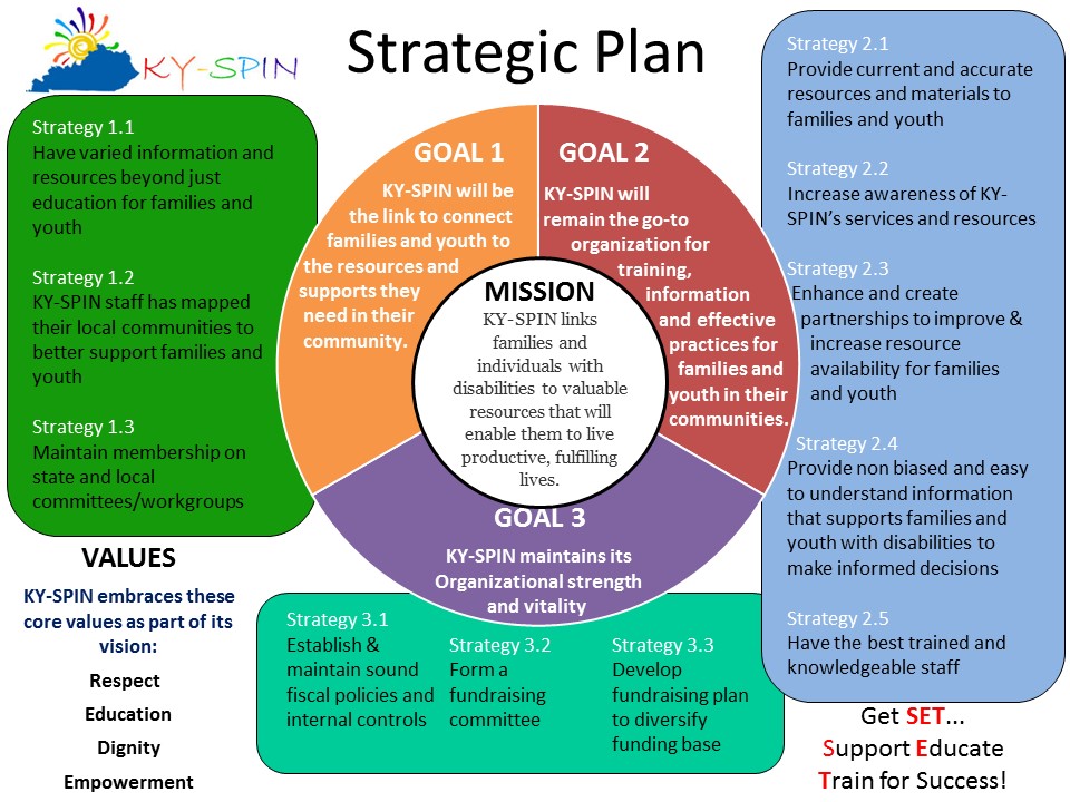 Strategic Plan