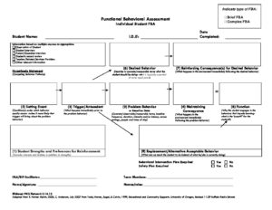 Competing Behavior Pathway FBA chart KY SPIN Competing Behavior Pathway FBA chart KY SPIN