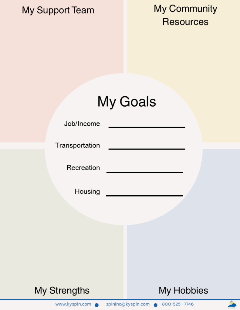 KY-SPIN's My Transition Goals and Support Planning sheet