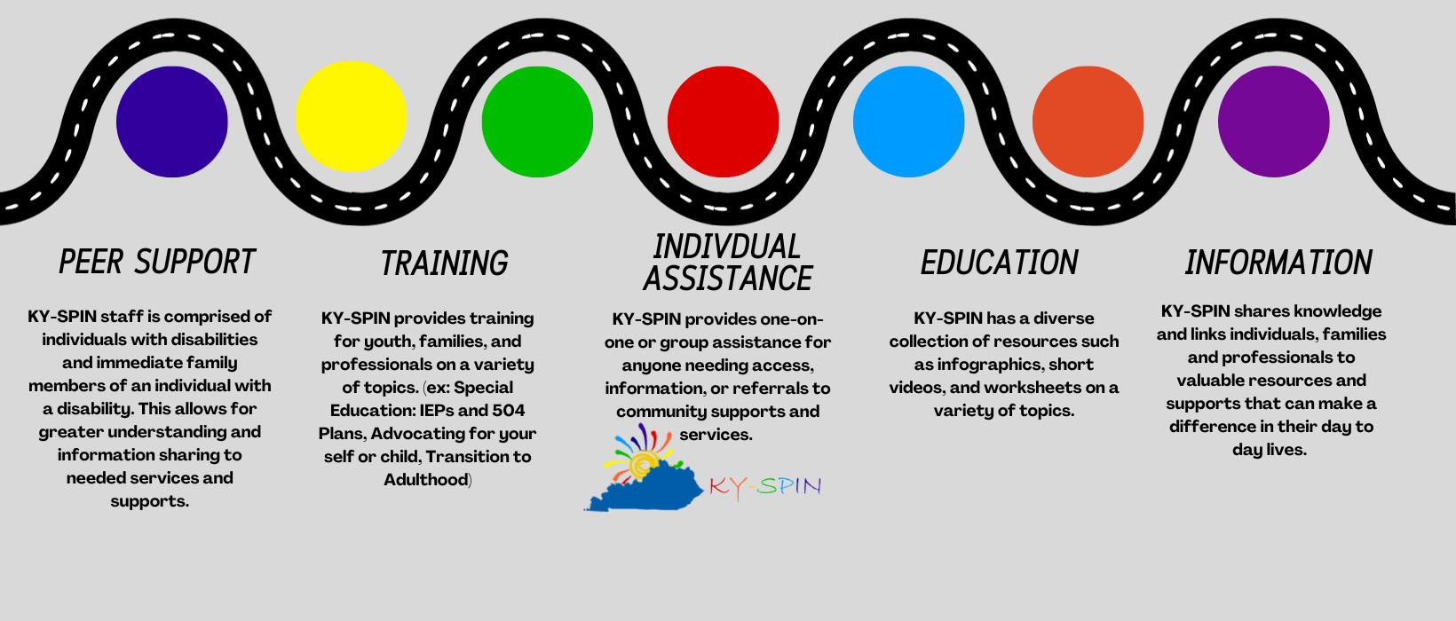 KY-SPIN provides Peer Support, Training, Individual Assistance, Education, and Information