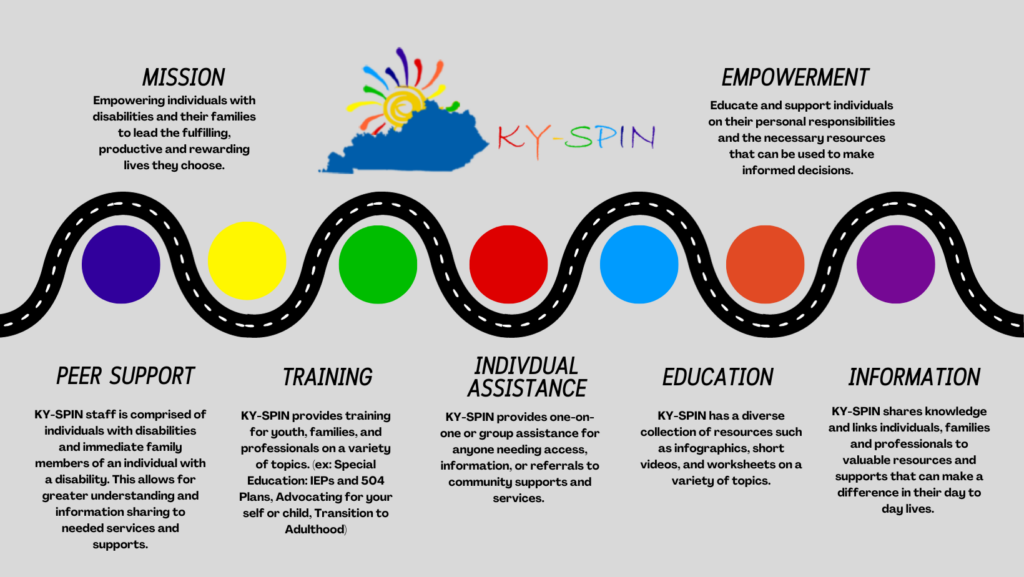 KY-SPIN Mission: Empowering individuals with disabilities and their families to lead the fulfilling, productive and rewarding lives they choose. Empowerment: Educate and support individuals on their personal responsibilities and the necessary resources that can be used to make informed decisions. KY-SPIN provides Peer Support, Training, Individual Assistance, Education, and Information