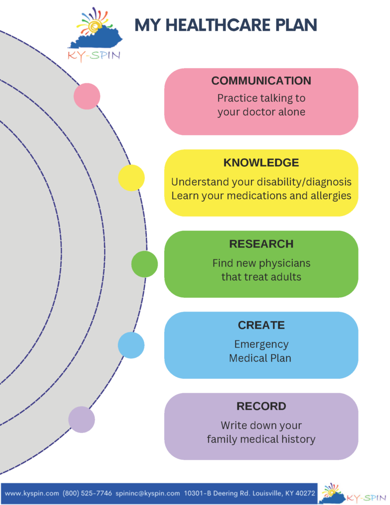KY-SPINs My HealthCare Plan Infographic