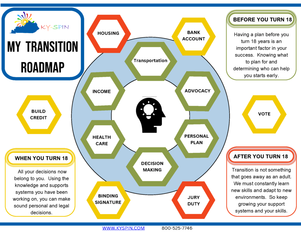 KY-SPIN's My Transition Roadmap infographic