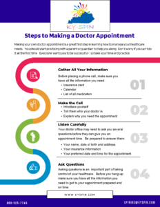 KY-SPIN's Steps to Making a Doctors Appointment Infographic
