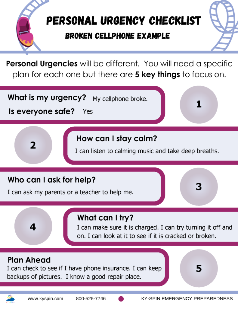Urgency checklist