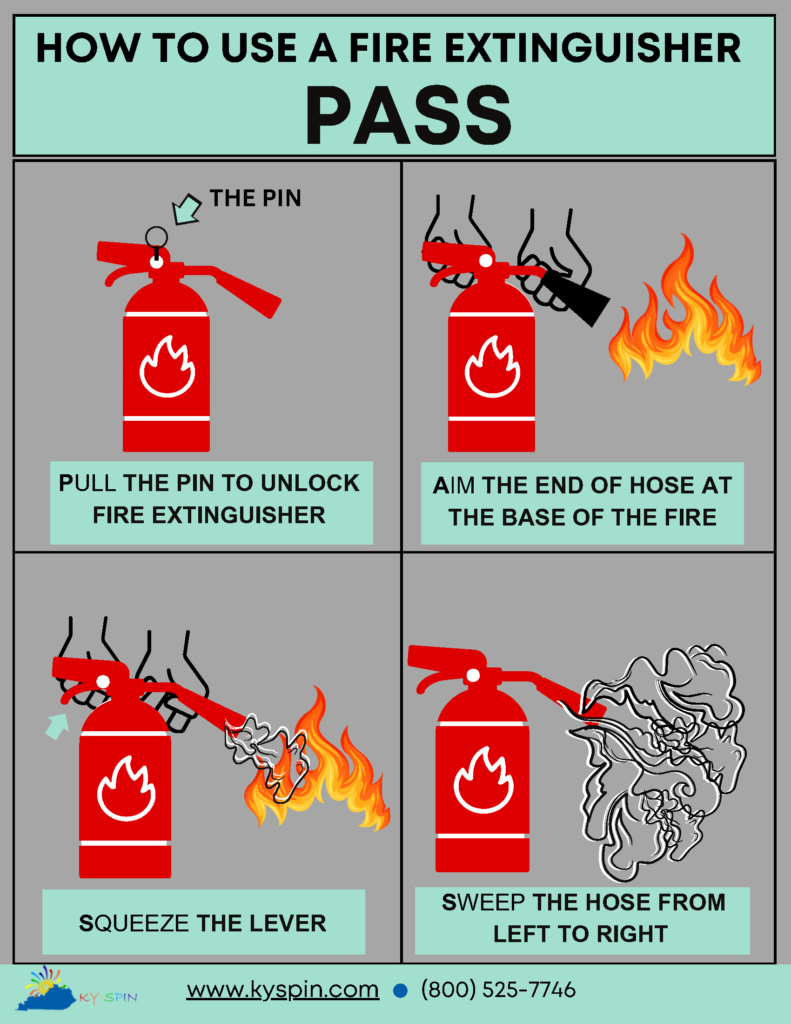 How to use a Fire Extinguisher