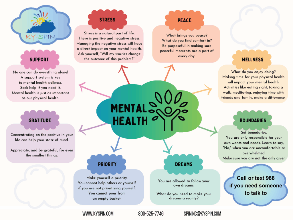Mental Health Infographic