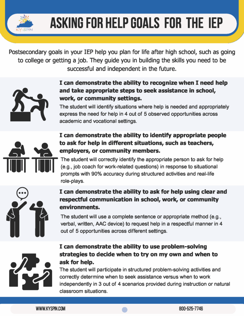 Recognizing when you need help Goals for IEP Infographic 