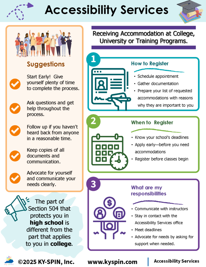 Postsecondary Accessibility Services Infographic page 1