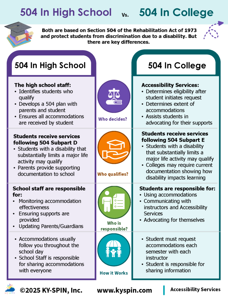 Postsecondary Accessibility Services Infographic page 3